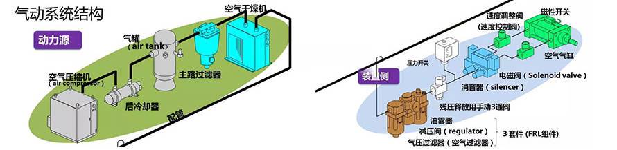 氣動(dòng)元件