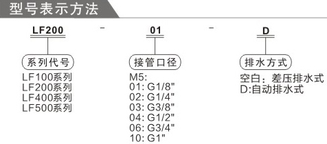費(fèi)斯托OF過(guò)濾器訂購(gòu)碼