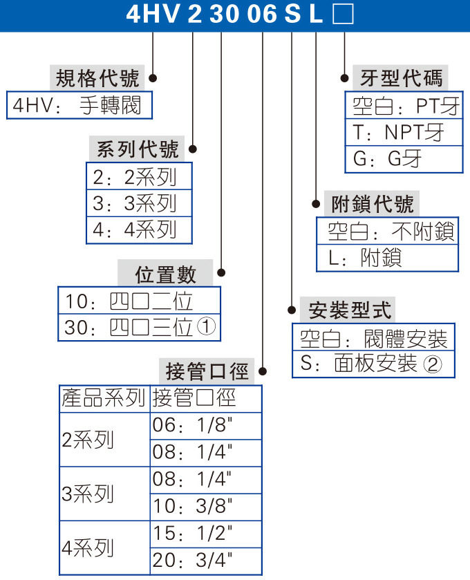 4HV、4HVL系列 手轉(zhuǎn)閥 拷貝.jpg