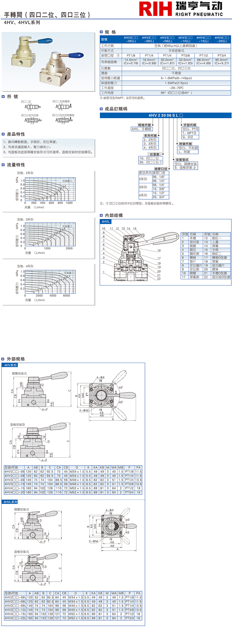 4HV、4HVL系列 手轉(zhuǎn)閥.jpg