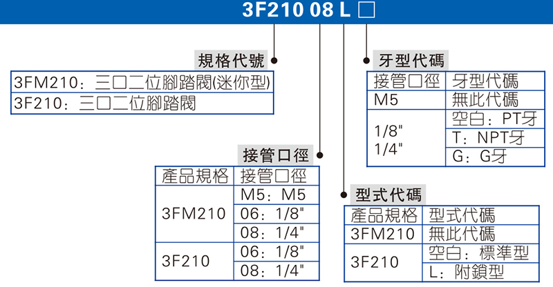 3F、3FM系列 腳踏閥 拷貝.jpg