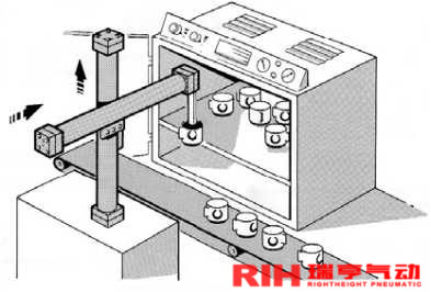 機(jī)械式無桿氣缸應(yīng)用瓷器搬運(yùn)