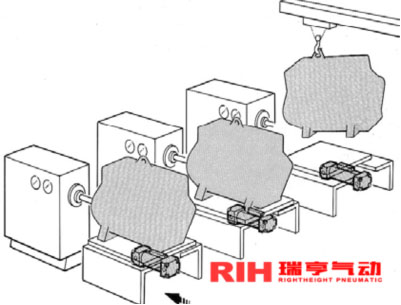 機(jī)械式無桿氣缸應(yīng)用發(fā)動(dòng)機(jī)測(cè)試線