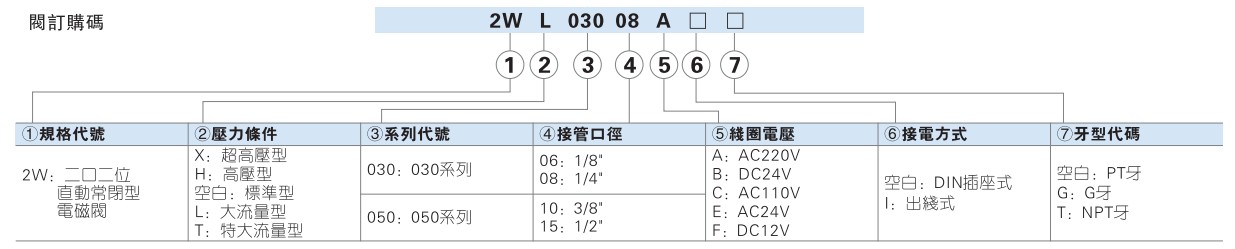 2W訂購(gòu)碼.JPG